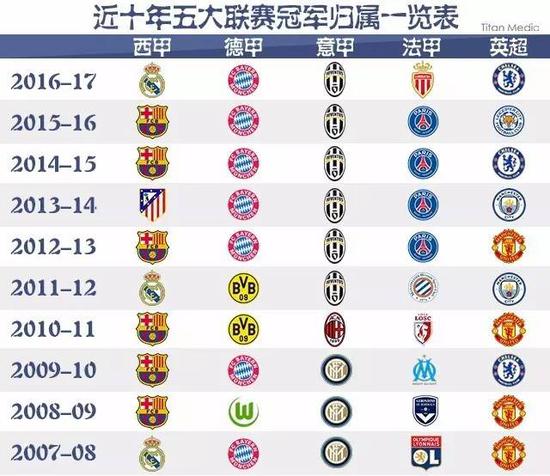为社会普遍